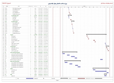 زمانبندی و کنترل پروژه ساختمان اسکلت بتنی 4طبقه 16ماهه (3طبقه+زیرزمین)با باغچه