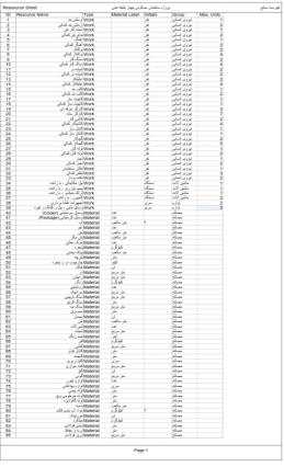 زمانبندی و کنترل پروژه ساختمان اسکلت بتنی 4طبقه 16ماهه (3طبقه+زیرزمین)با باغچه